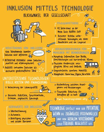 Poster Inklusion mittels Technologie