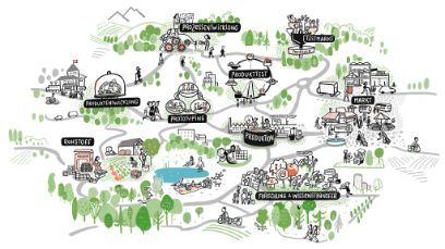 Illustration des Netzwerks AgroFoodPark