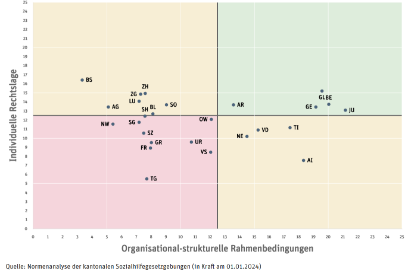 Grafik mit der Position der 26 Kantone