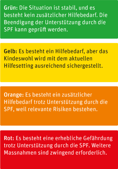 Apel zur Beurteilung des Kindeswohls