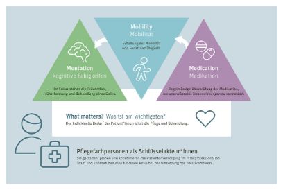 4M Modell in der Pflege im Spital