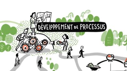Prozessentwicklung AgroFoodPark