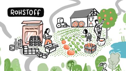 Rohstoffe AgroFoodPark