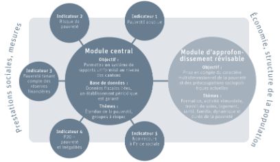 module