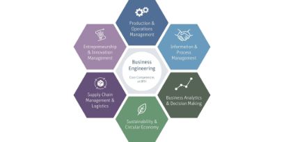 wabengrafik forschungsgruppe mise bfh