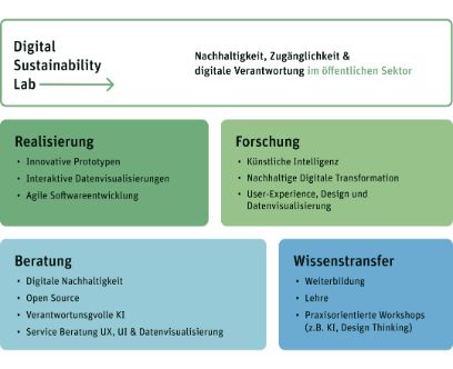 Unsere Schwerpunkte (neue Grafik)