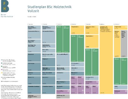 Studienplan BSc Holztechnik Vollzeit Deutsch 