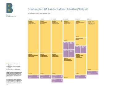 Modulplan Bachelor Landschaftsarchitektur Vollzeit | BFH