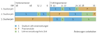 Beispielgrafik