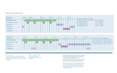 Struktur Studienjahr 2026/27