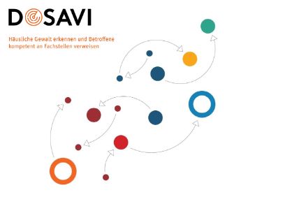 Visual für den DOSAVI-Kurs