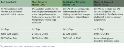 ontent/WB_PHY_Tabelle_Systematik