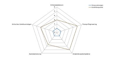 Kompetenzprofil CAS Künstliche Intelligenz – Grundlagen und Anwendung