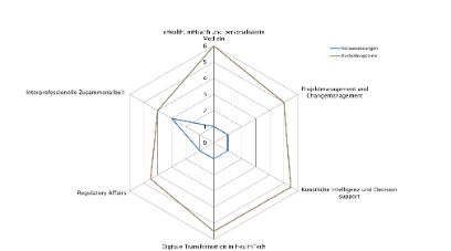 MAS | Digital Health
