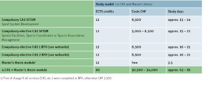 Chart as overview of the EMBA