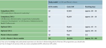 Chart/Overview of this EMBA
