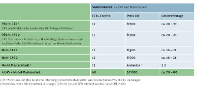 Grafik EMBA 