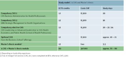 Grafik EMBA 