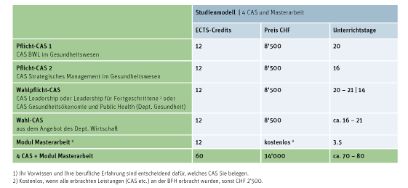 Grafik EMBA 