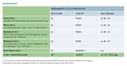 Grafik EMBA Public Management
