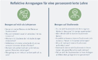 Reflektive Anregungen für eine personzentrierte Lehre