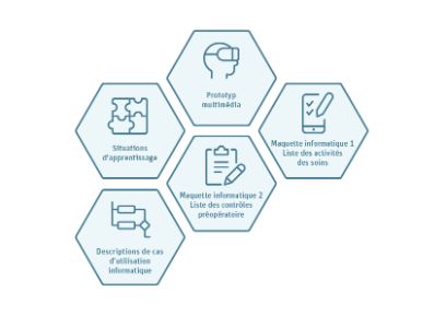 Applications et outils d’apprentissage: les résultats concrets de Digi-Care. (Illustration: BFH)