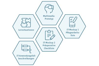 Als konkretes Resultat von Digi-Care liegen mehrere Anwendungsbeispiele und Lerntools vor.  (Grafik: BFH)