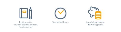 Studentische Arbeiten