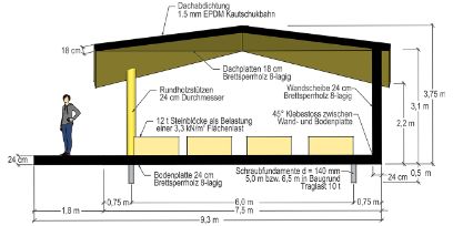 Seitenansicht des Dauerprüfstandes mit Dimensionierungen