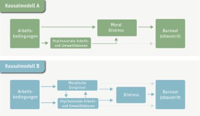 Grafik der beiden Kausalmodelle