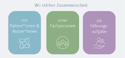 Partizipative Gesundheitsforschung Übersicht