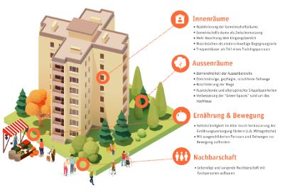 Handlungsempfehlungen