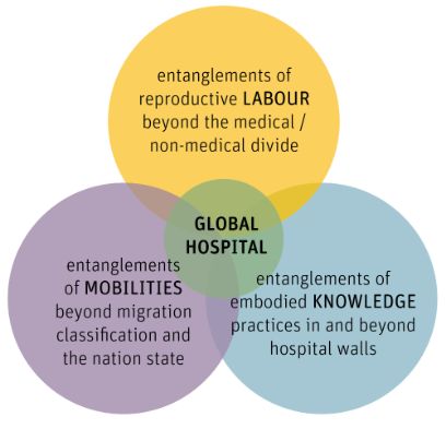 Global Hospital drei Kreise