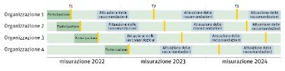 STRAIN 2.0 - Grafik italienisch