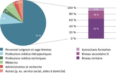 Résultats STRAIN