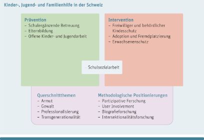 Das Institut Kindeheit, Jugend, Familie arbeitet in den Themenfeldern Prävention (Schulergänzende Betreuung, Elternbildung, Offene Kinder- und Jugendarbeit), Intervention sowie in Querschnittthemen und methodologischen Positionierungen.