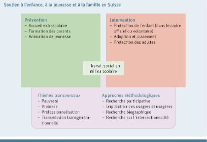 Aide à l’enfance, à la jeunesse et aux familles en Suisse