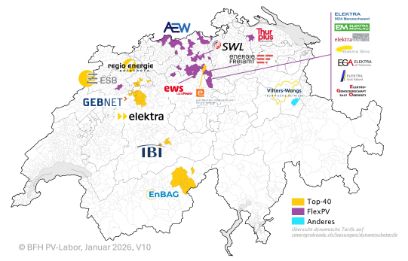 Verteilnetzbetreiber