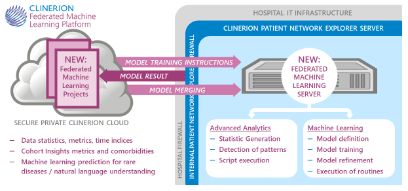 PPML-Health: A Privacy-Preserving Machine Learning Infrastructure for Health Research
