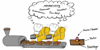 Synchronisiertes und multiskaliges 3D-Druckverfahren in der Lebensmittelherstellung
