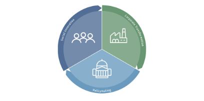 Areas of focus Institute for Sustainable Business
