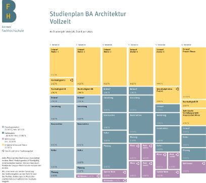 Modulplan Bachelor Architektur Vollzeit | BFH