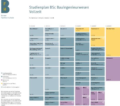Studienplan Bachelor Bauingenieurwesen Vollzeitstudium