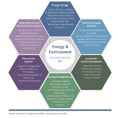 Focus Area Energy & Environment