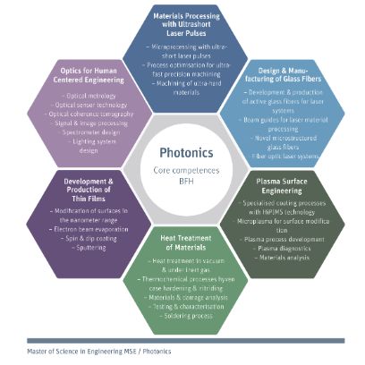 Focus area: MSc Photonics