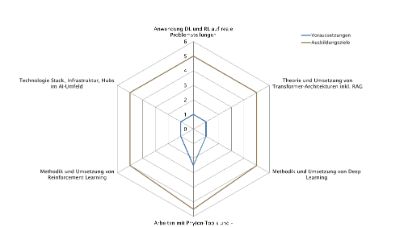 CAS Artificial Intelligence