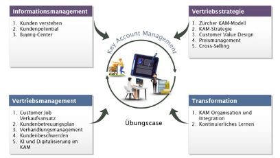 Framework für das CAS Ke Account Management