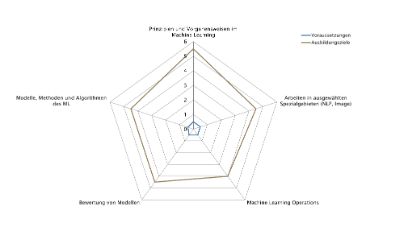 CAS | Practical Machine Learning