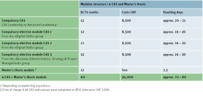 Chart/Overview of this EMBA