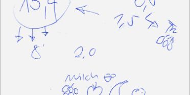 Ad-hoc-Kommunikationshilfe: Die Handskizze einer Pflegefach- person zeigt auf, bei welchen Lebensmitteln welche Insulin- Dosen gespritzt werden müssen. (Bild: BFH-Forschungsteam)